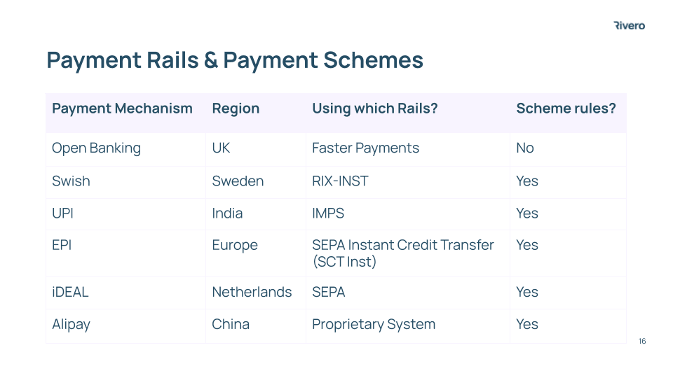 Payment Rails & Payments Schemes