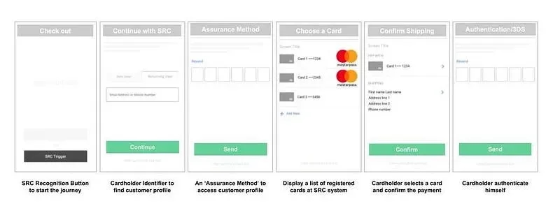 Customer journey issuer SRC.webp