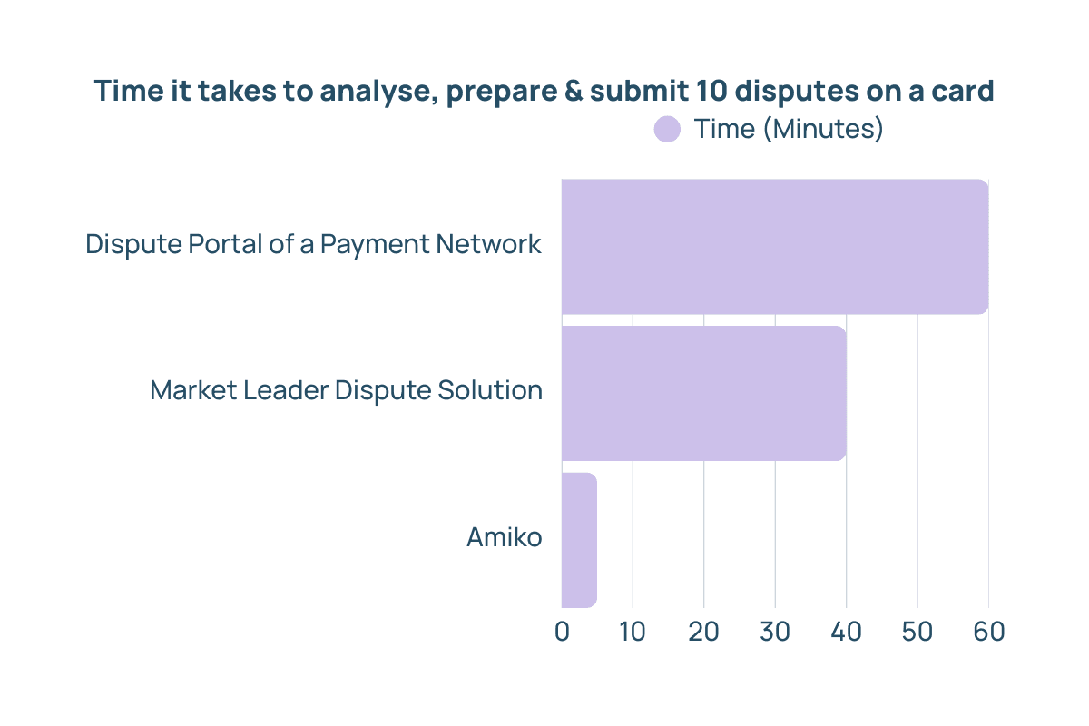 Single Dispute Efficiency.png