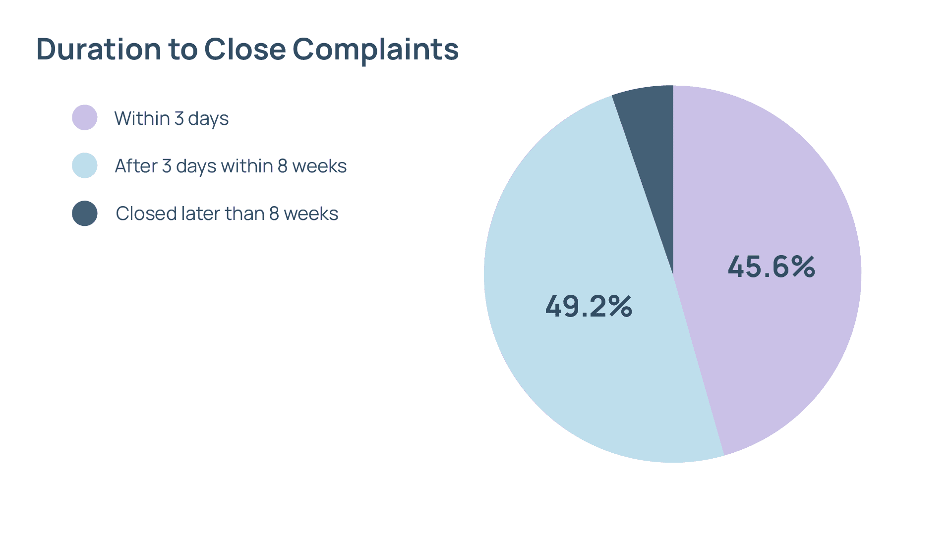 charts_complaints-02.png